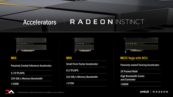AMD lähtee mukaan tekoälyyn – Haastaa Nvidian